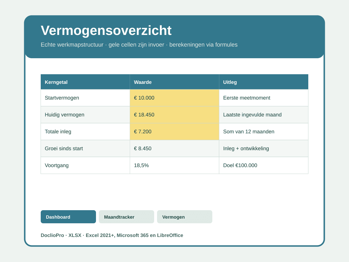 Inhoudsvoorbeeld 2 van Op weg naar €100.000 – tonnair worden in 5 jaar