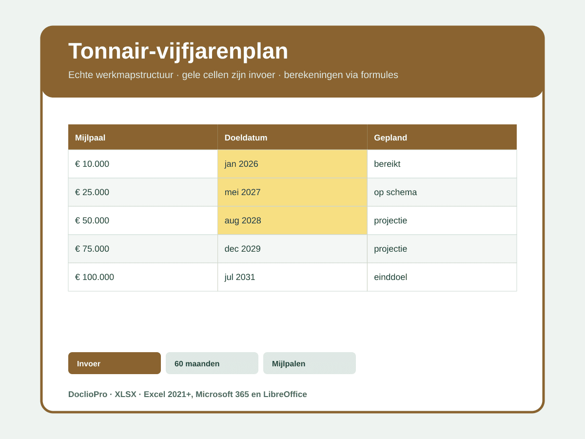 Inhoudsvoorbeeld 3 van Op weg naar €100.000 – tonnair worden in 5 jaar