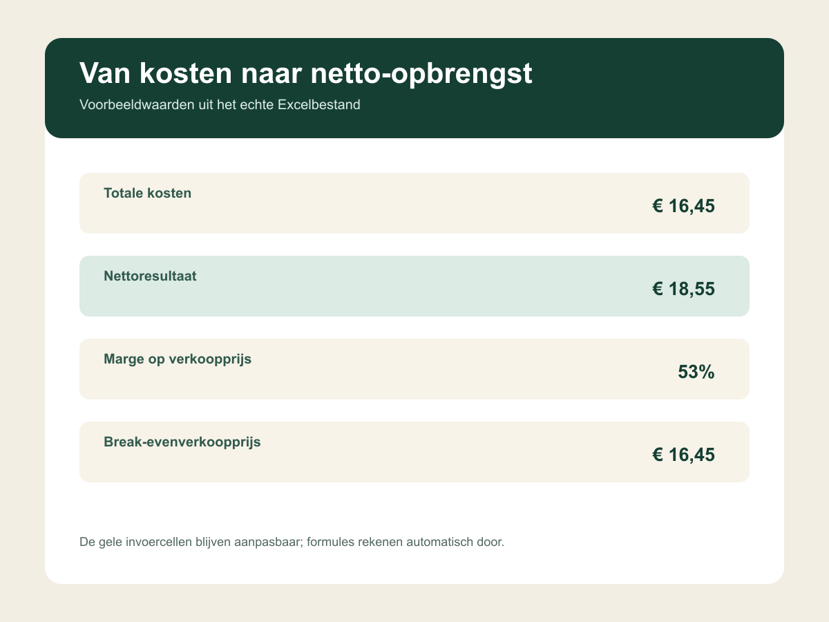 Inhoudsvoorbeeld 2 van Verkoopopbrengst Calculator